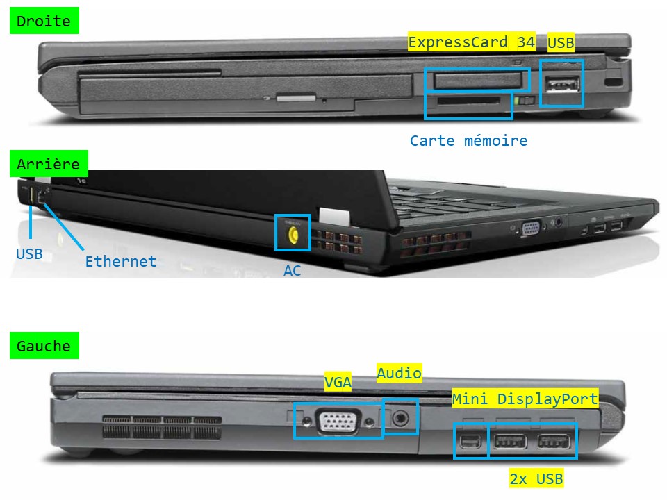 Lenovo ThinkPad T430 - Ports